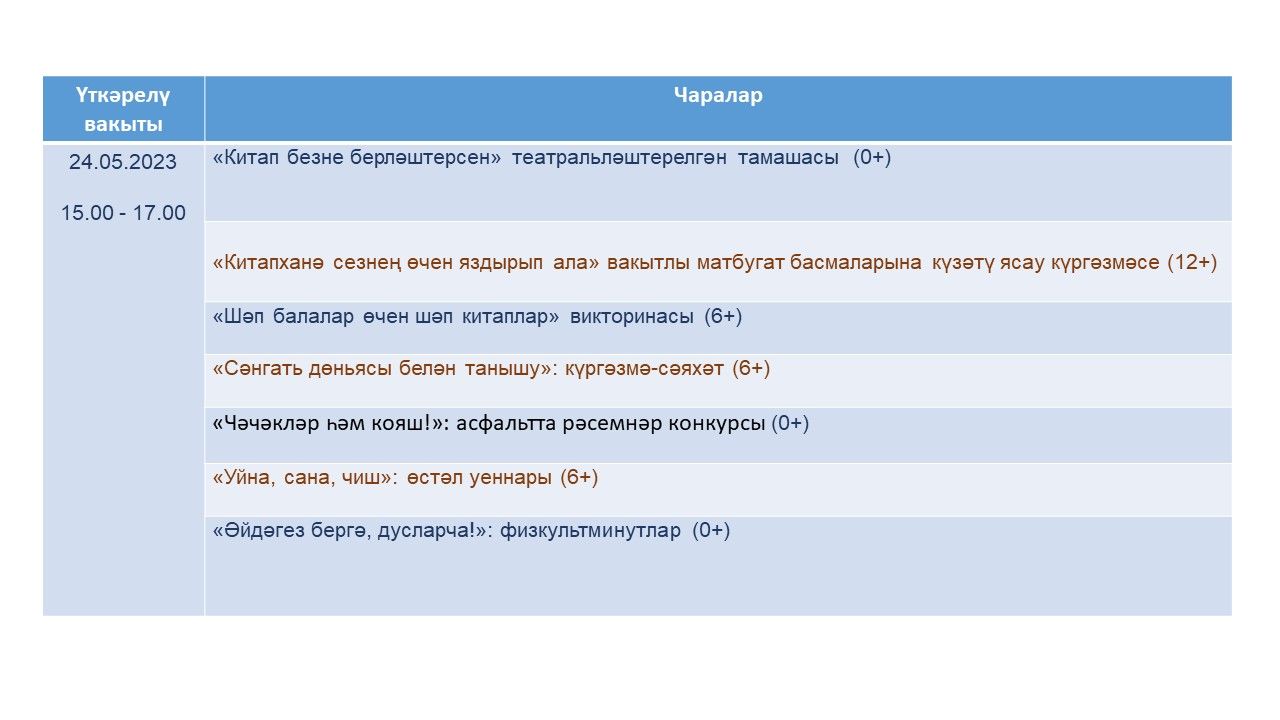 «Җәй! Китаплар! Фантазияләр!»: шәһәрнең үзәк китапханәсендә сезне җәйге уку залы көтә