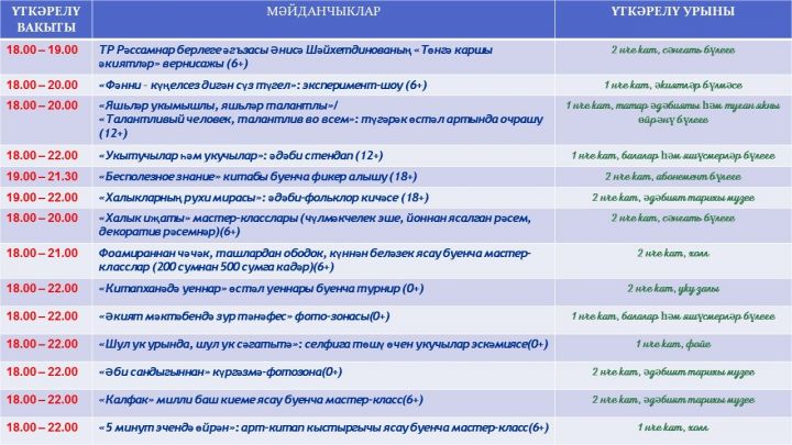 Чаллыда китап сөючеләр өчен төнге кичә уздырыла