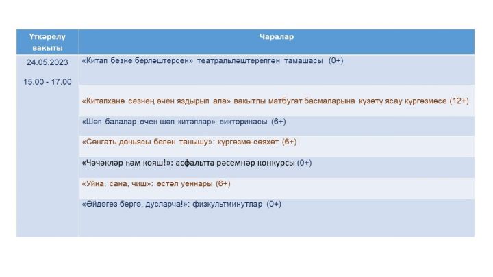 «Җәй! Китаплар! Фантазияләр!»: шәһәрнең үзәк китапханәсендә сезне җәйге уку залы көтә